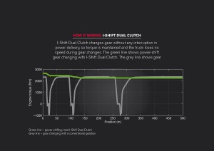 Dual-clutch_GB_en3_lowres