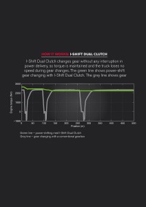 Dual-clutch_GB_en4_lowres