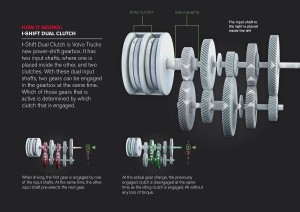 Dual-clutch_GB_en_lowres