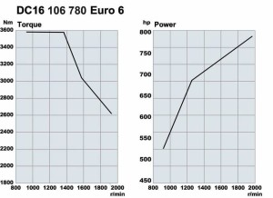 Specsheet R780
